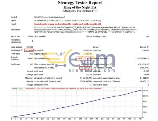 King of the Night EA MT4 Backtest