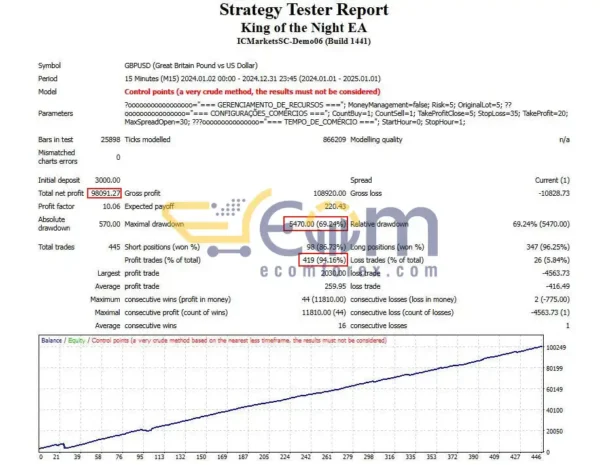 King of the Night EA MT4 Backtest Result
