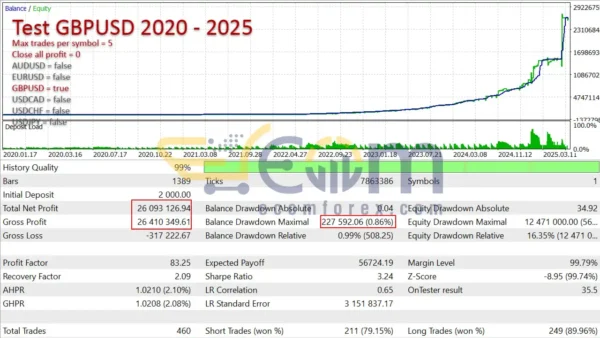 Latte EA MT5 Backtest