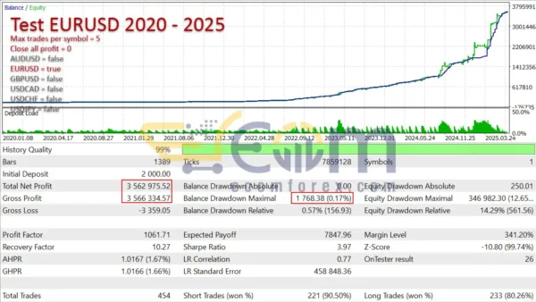 Latte EA MT5 Backtests