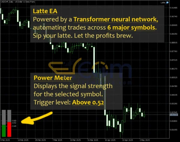 Latte EA MT5 Review
