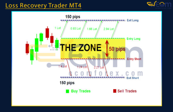 Loss Recovery Trader MT4 Review