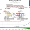M4Scalp EA MT4 Backtest Result