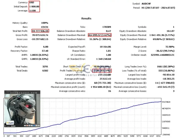 Market Maestro MM5 MT5 Backtest