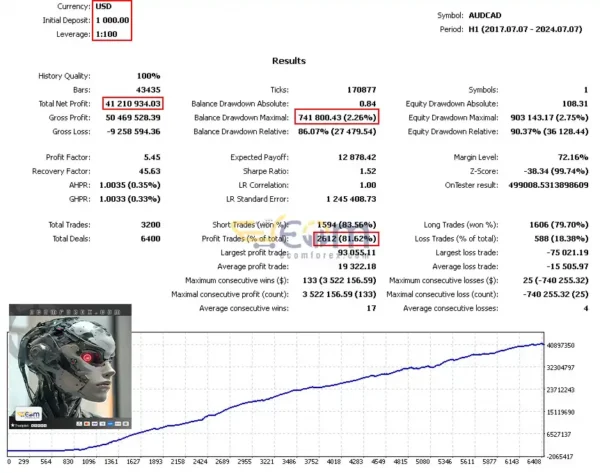 Market Maestro MM5 MT5 Backtest Result