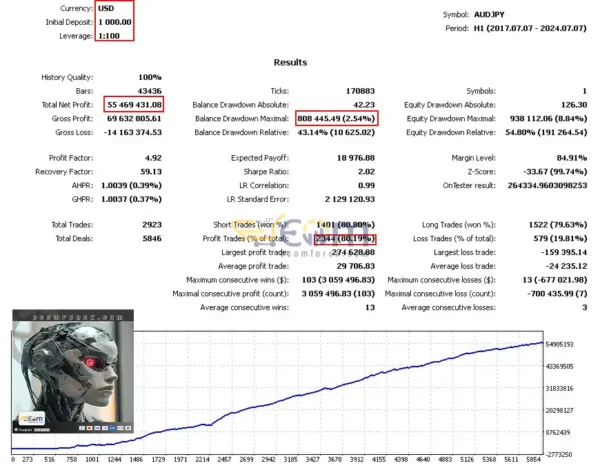 Market Maestro MM5 MT5 Backtests