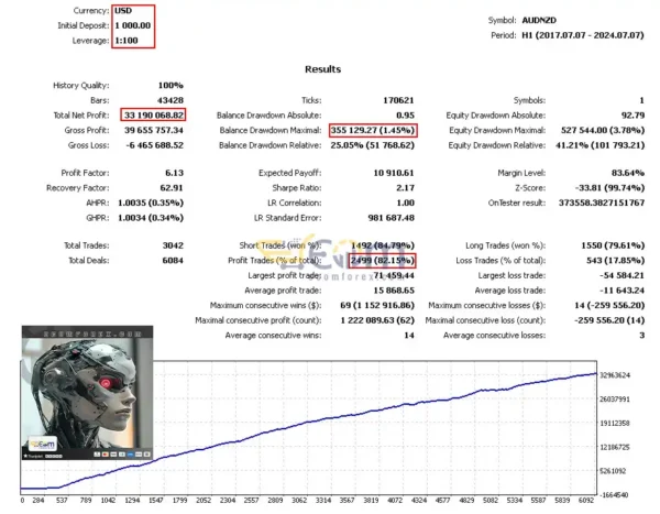 Market Maestro MM5 MT5 Backtests Result