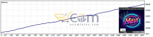 Mavi EA MT5 Backtest