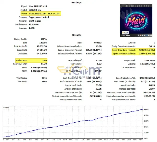 Mavi EA MT5 Backtests