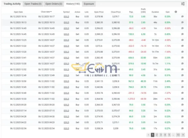 NEXON Ai EA MT4 Live Signal MyfxBook