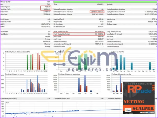 Netting Scalper EA MT5 Backtest