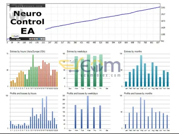 Neuro Control EA MT5 Backtest