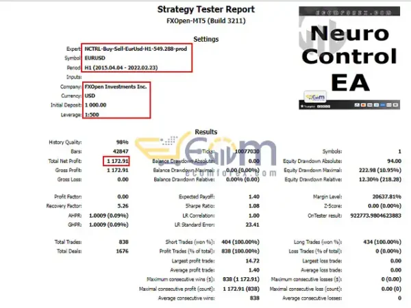 Neuro Control EA MT5 Backtests