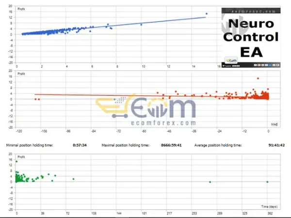 Neuro Control EA MT5 Review