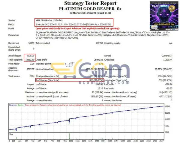 PLATINUM GOLD REAPER EA MT4 Backtests