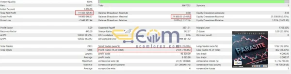 Parasite EA MT5 Backtest
