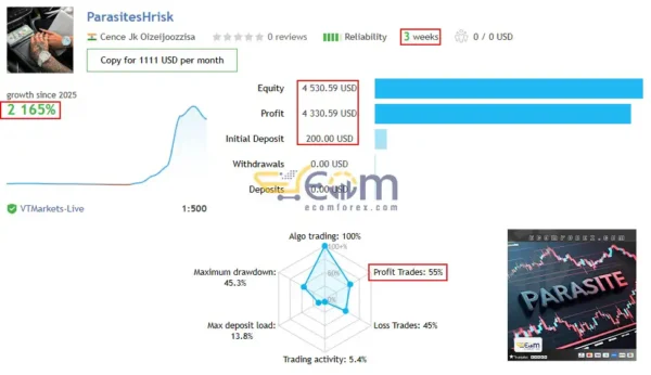 Parasite EA MT5 Live Signal