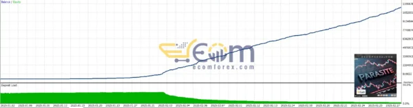 Parasite EA MT5 Review
