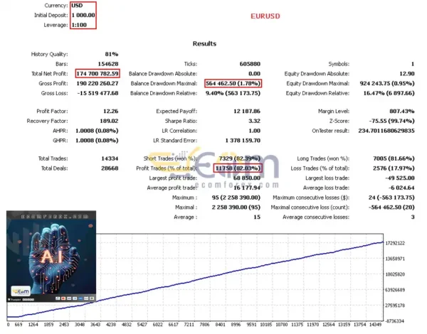 Pips Architects EA MT5 Backtest