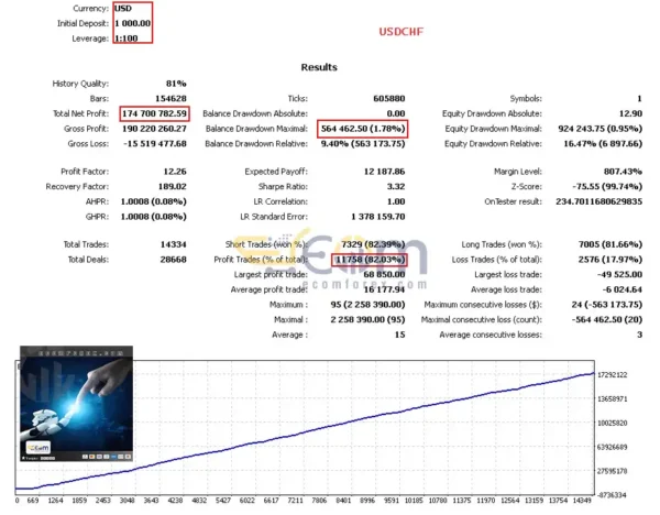 Pips Maven MT5 Backtest