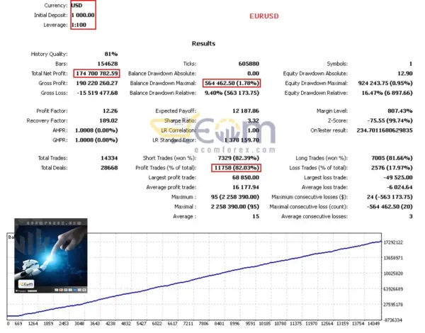 Pips Maven MT5 Backtest Result