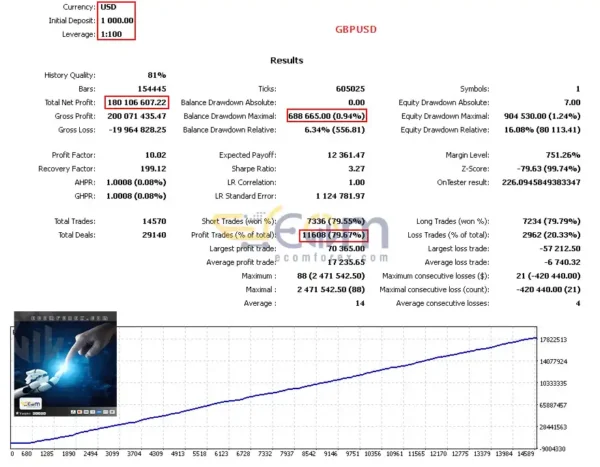Pips Maven MT5 Backtests