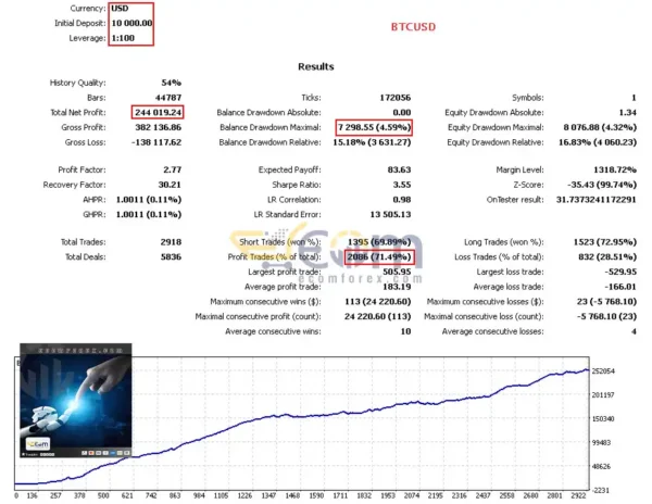 Pips Maven MT5 Backtests Result