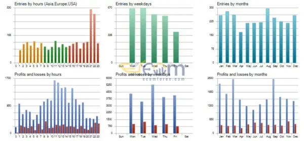 Power Master EA MT5 Review