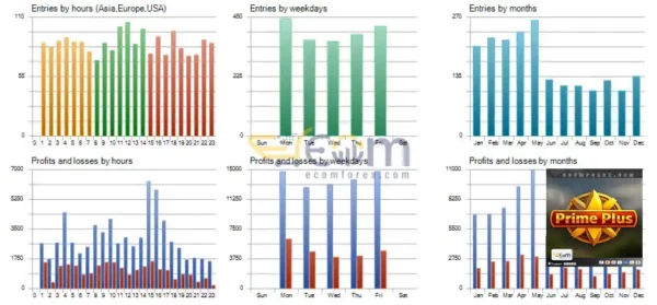 Prime Plus EA MT5 Review