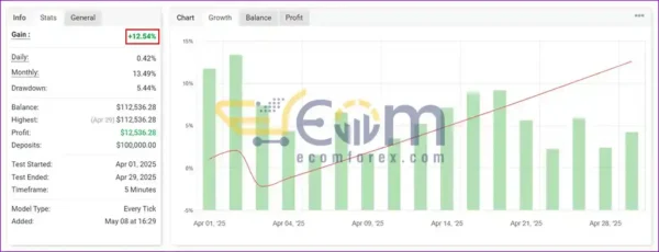 Prop Leader EA Live Signal MyfxBook