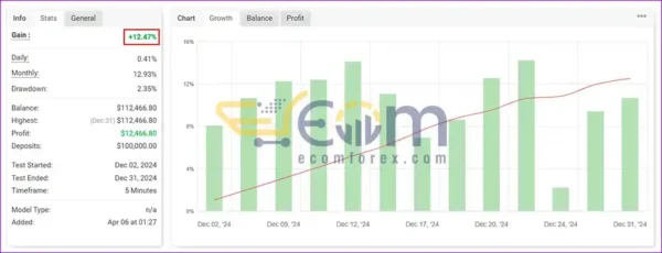 Prop Leader EA MT4 Live Result MyfxBook