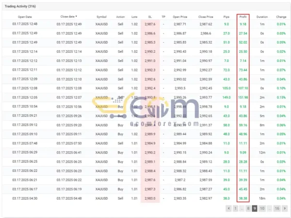 Prop Leader EA MT4 Live Result MyfxBooks