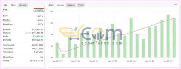 Prop Leader EA MT4 Live Signal MyfxBook