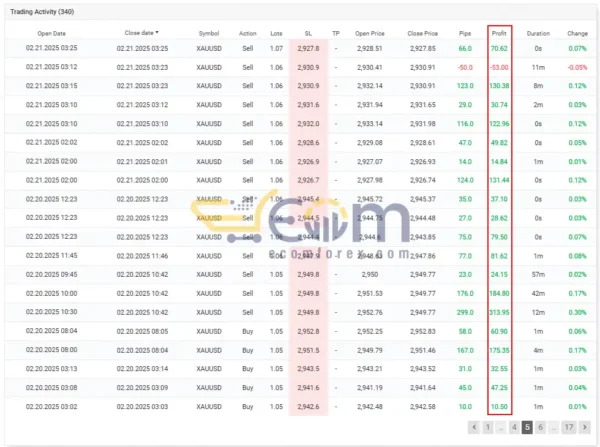 Prop Leader EA MT4 Live Signal MyfxBook Review