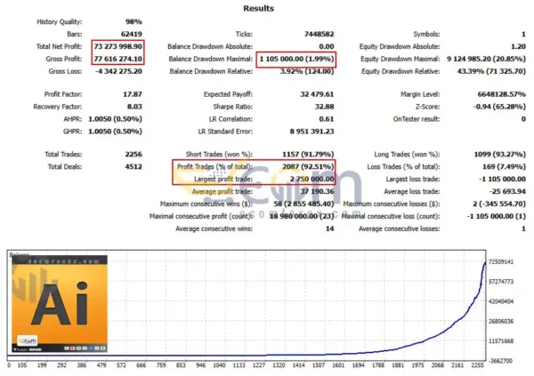 Pure AI EA MT5 Backtest
