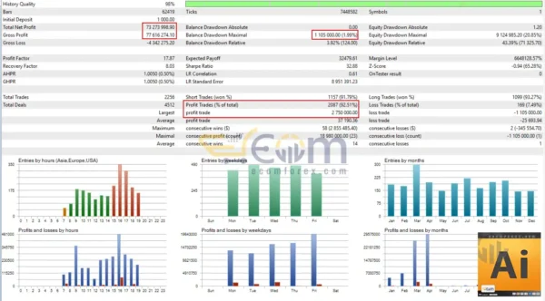 Pure AI EA MT5 Backtests