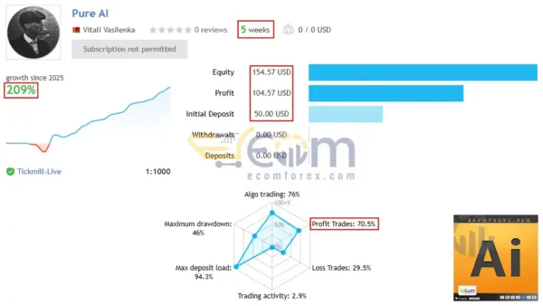 Pure AI EA MT5 Live Result