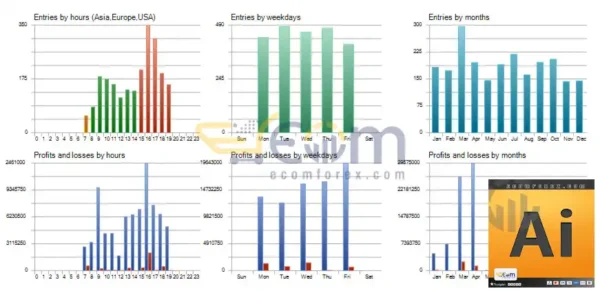 Pure AI EA MT5 Review