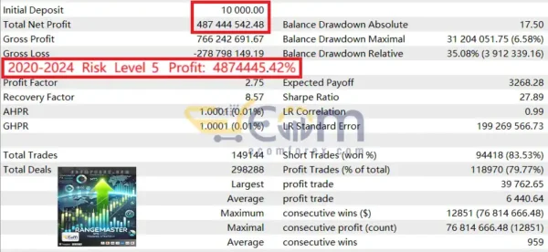 RangeMaster FX MT5 Backtest