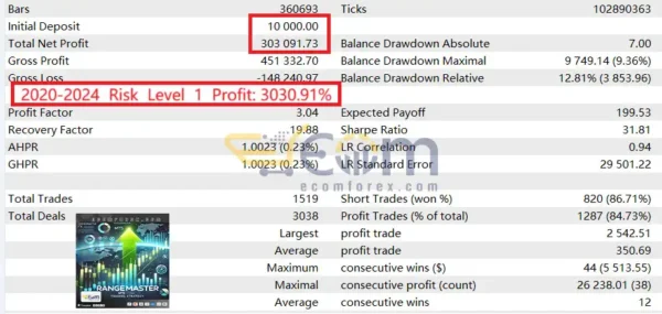 RangeMaster FX MT5 Backtests