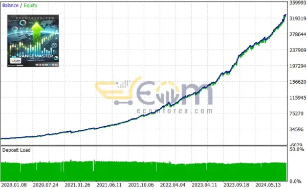 RangeMaster FX MT5 Review