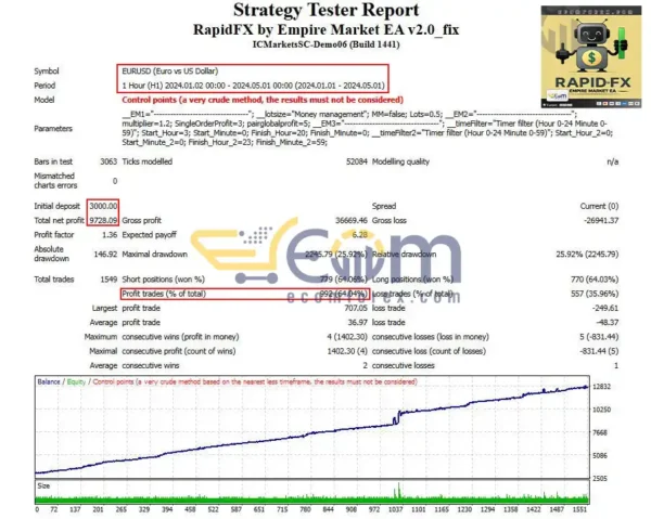 RapidFX by Empire Market EA MT4 Backtest