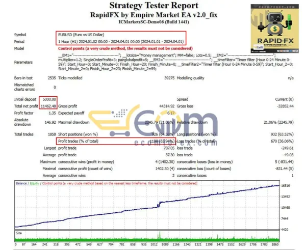 RapidFX by Empire Market EA MT4 Backtests