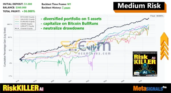 Risk Killer AI MT5 Backtest
