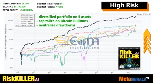 Risk Killer AI MT5 Backtest Result