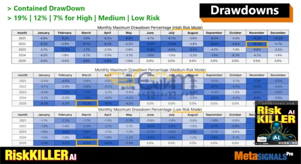 Risk Killer AI MT5 Backtests