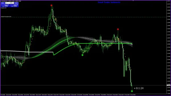 Royal Entry Indicator MT4 Review