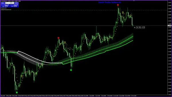 Royal Entry Indicator MT4 Reviews