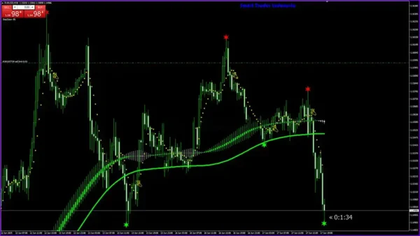 Royal Entry Indicator Review