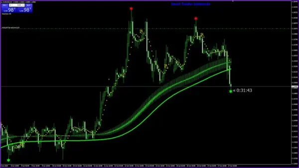 Royal Entry Indicator Reviews